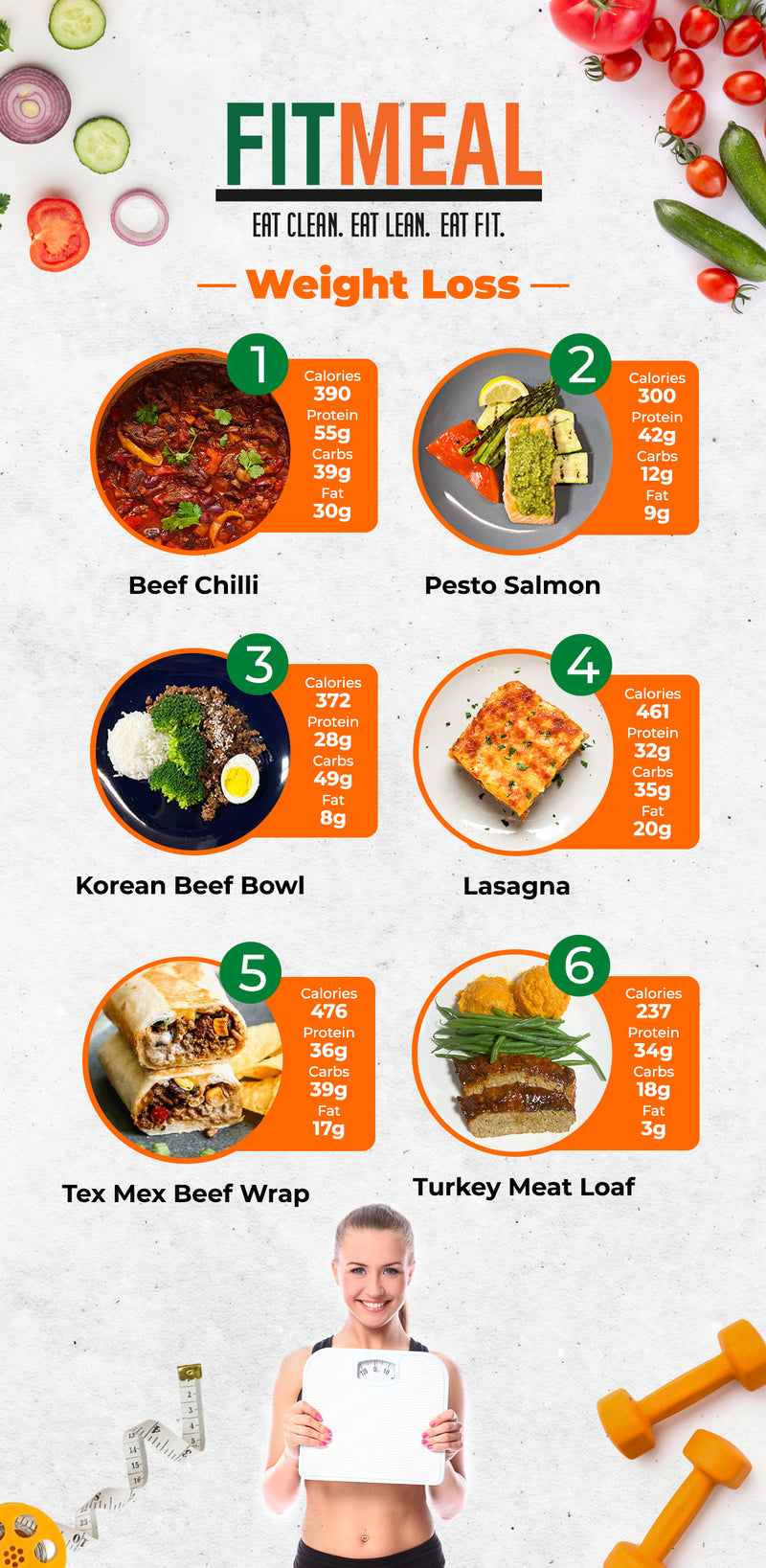 LOW CARB MIX & MATCH 15 WEEKLY MEALS PLAN