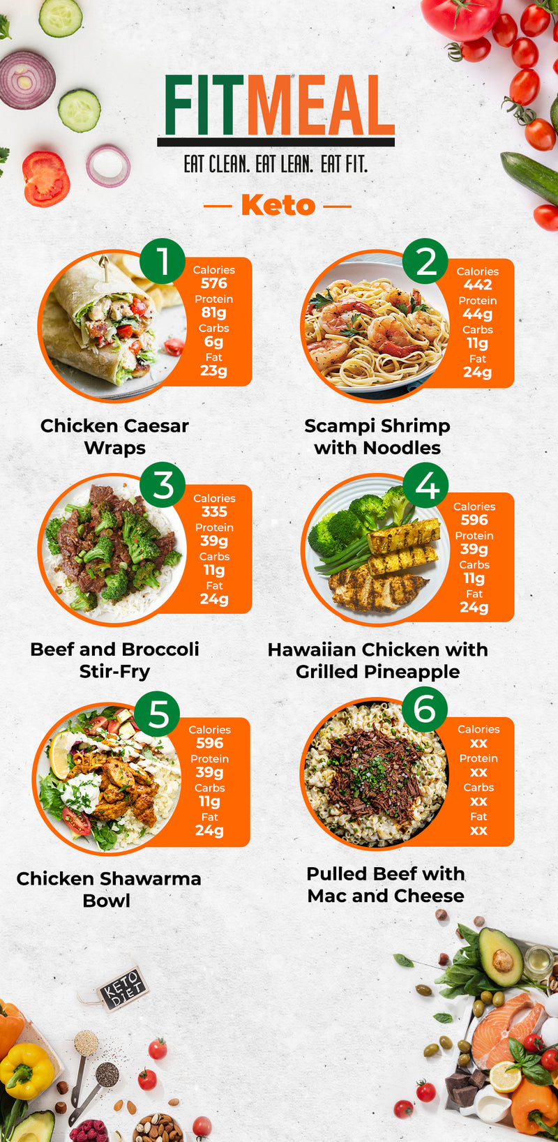 KETO MIX & MATCH 5 WEEKLY MEALS PLAN